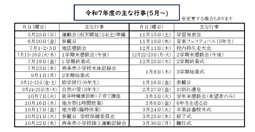４月学校だより２