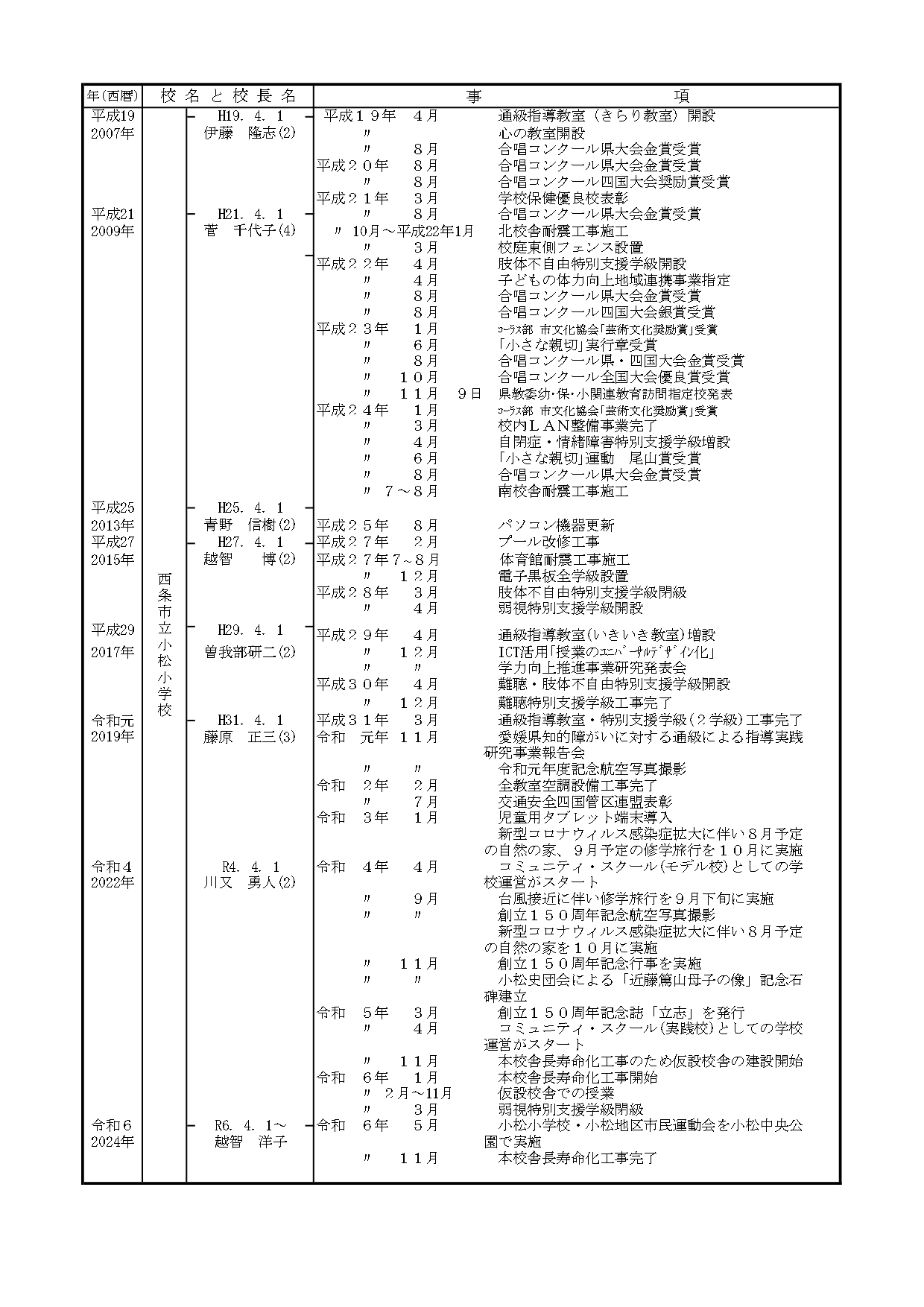 ３　学校沿革史R7　済_page-0003