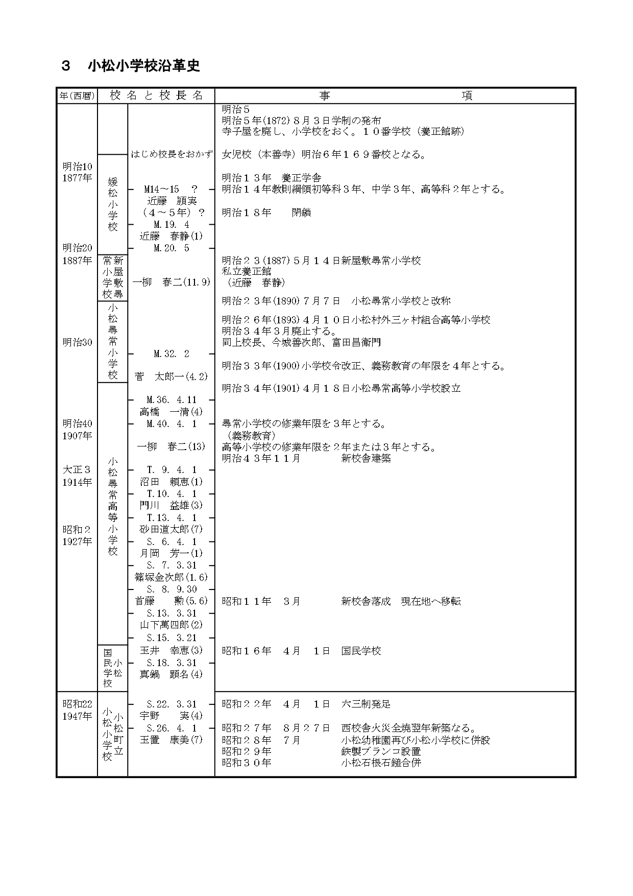 ３　学校沿革史R7　済_page-0001