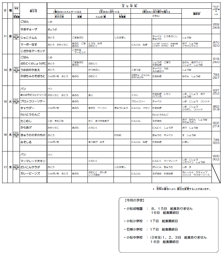 給食７－２