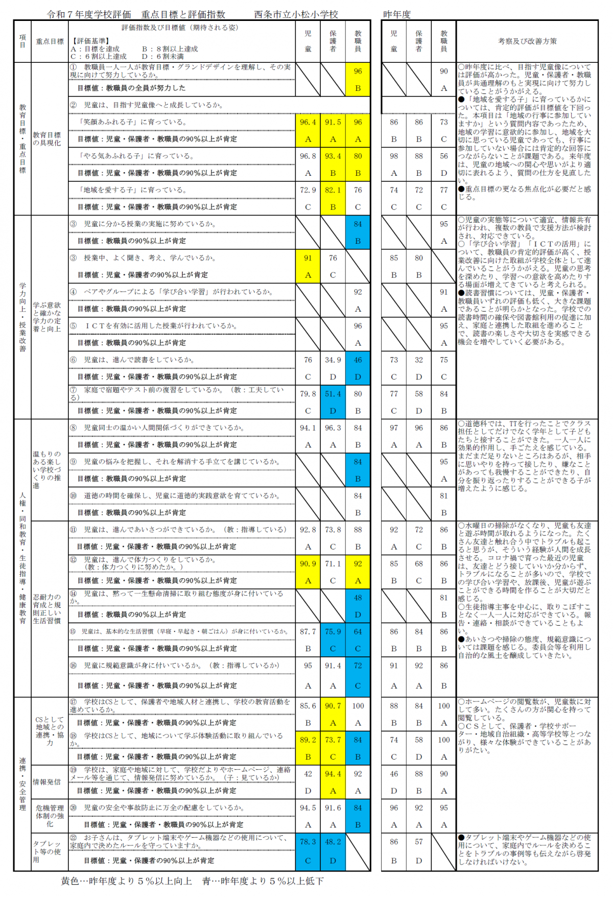 R7学校評価